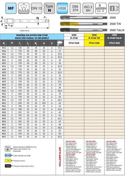 M42X1,5 Narex 3500 Dın N-374B Tin Hsse Düz Kanal Uç Bilemeli Makina Kılavuzu