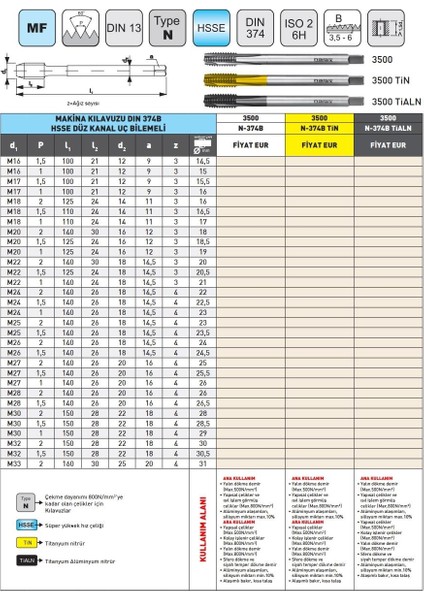 M16X1,5 Narex 3500 Dın N-374B Tin Hsse Düz Kanal Uç Bilemeli Makina Kılavuzu