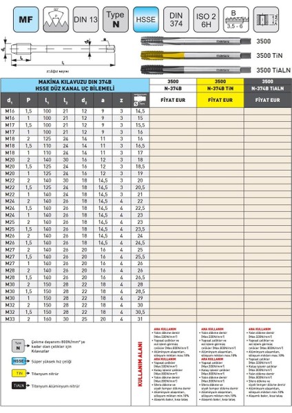 M30X2 Narex 3500 Dın N-374B Tialn Hsse Düz Kanal Uç Bilemeli Makina Kılavuzu modelleri