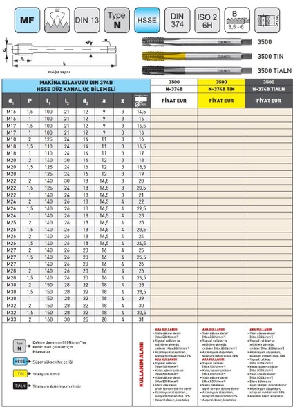 M24X1,5 Narex 3500 Dın N-374B Hsse Düz Kanal Uç Bilemeli Makina Kılavuzu modelleri
