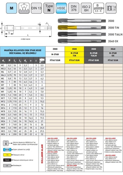 M11 Narex 3500 Dın N-376B Tin Hsse Düz Kanal Uç Bilemeli Makina Kılavuzu
