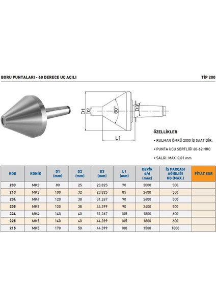 Mk5 60° Derece Uç Açılı Boru Puntası modelleri