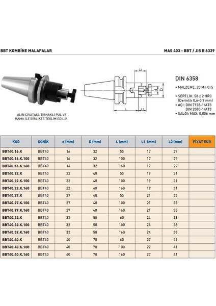 BBT40.22.K.100 Bbt Kombine Malafası modelleri