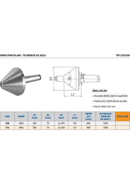 Mk5 90° Derece Uç Açılı Boru Puntası modelleri