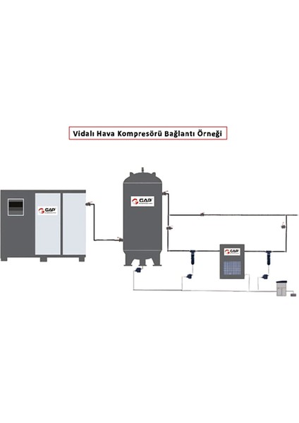 Gpv 10A 500 Lt 10 Hp Vidalı Hava Kompresör Seti Gpv 10A