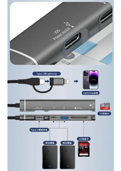 NR43 5in1 Apple iPhone Uyumlu Hızlı Şarj Aleti Type-C Lightning Multi Girişli Hub Dock USB 3.0 Kart Okuyuculu