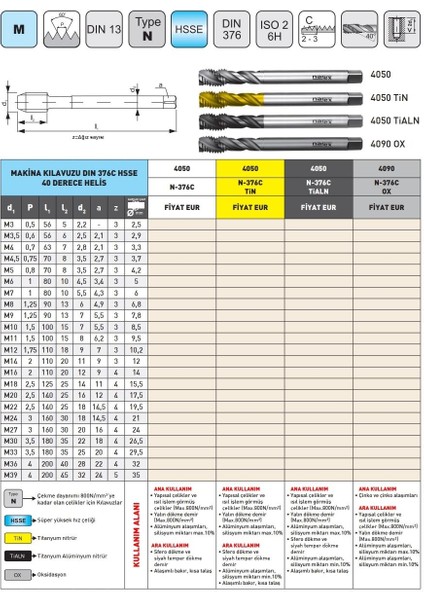 M14 Narex 4050 Dın N-376C Hsse 40 Derece Helis Makina Kılavuzu modelleri