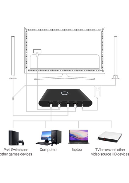 Shine In Home CSG90B, (58-65" Tvler) HDMI Bağlantılı Görüntü ve Ortam Sesi ile Senkronize Tv Arkası Rgbıc LED Işıklandırma Seti (+2 Adet Dekoratif LED Bar) , HDMI Sync Box Pro Set