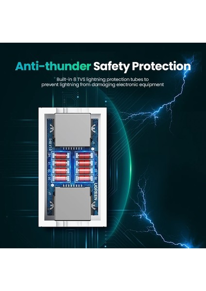 1 Parça Standart Ugreen RJ45 Ethernet Adaptörü 8P8C Dişi Anti-Thunder RJ45 Konnektör Ağ Uzatma Kablosu Adaptörü Ethernet Kablosu (Yurt Dışından)