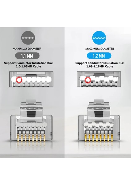 Cat6 1.1mm 50 Adet Hoolnx RJ45 Konektörü CAT6A Cat6 Geçiş Modüler Fişler Stp Korumalı 50U Altın Kaplama Ethernet Sonu Ağ Fişi Lan Kablosu (Yurt Dışından)