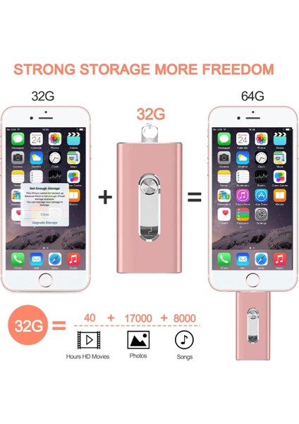 Pembe Tip C 512 GB USB Flash Sürücü iphone 12 12MINI X/8 Artı/8/7/6 Artı C Tipi Adaptör ile Otg USB Bellek Çubuğu Pendrive 16 GB 32 GB 64 GB 128 GB (Yurt Dışından)