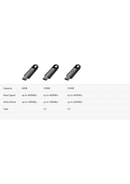 CZ810 cc 128GB Sandisk 3.2 USB Flash Sürücü 64GB 256GB 128GB Yüksek Hız Maksimum 400M'YE Kadar Pendrive Pen Drive Anahtar Bellekte USB Çubuk Disk (Yurt Dışından) indirimleri