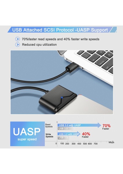 Gen3 Abd Sata Onelesy Sata - USB Dönüştürücü 2.5 / 3.5 Inç HDD / SSD Sabit Sürücü USB Sata Kablosu Harici USB 3.0 - Sata Adaptörü Uasp Sata Kablosu (Yurt Dışından) fırsatları