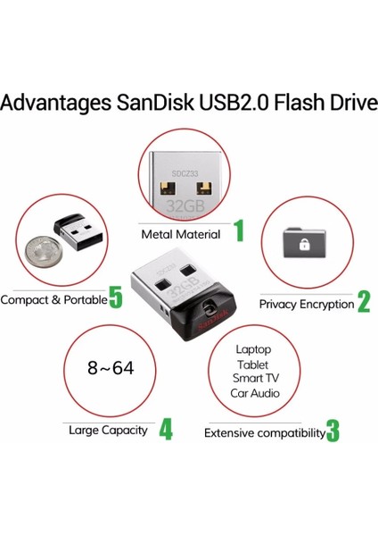 CZ430-32GB Sandisk CZ430 Ultra Fit USB 3.1 Flash Kalem Sürücü 512GB 256GB 128GB 64GB 32GB 16GB CZ33 Usb2.0 Memory Stick Flash Disk USB U Disk (Yurt Dışından)