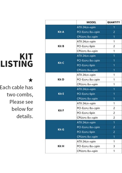 Wt-Bk-Pk Kit D Formulamod Nck3 Serisi Psu Uzatma Kablosu Kiti, Düz Renk Kablo Karışımı Combo 300MM ATX24PIN PCI-E8PIN CPU8PIN Taraklı (Yurt Dışından)