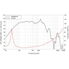 Lavoce WAF154.01 Çıplak Hoparlör 15'' 2000 Watt