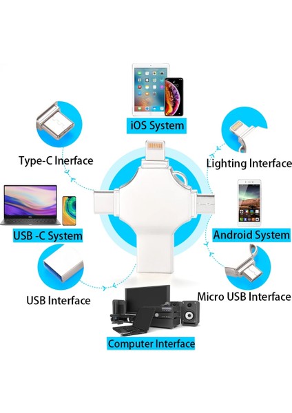 Siyah Kutulu 64GB Jaster USB 3.0 Flash Sürücü Iphone ipad Android Için Kalem Sürücü 4'ü 1 Arada Bellek Çubuğu Tip-C Pendrive Otg 16GB 32GB 64GB 128GB 256GB (Yurt Dışından)