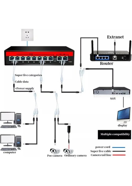 1 Çift Kılıf ile Yeni 1 Ila 2 Adaptör Ağ Ayırıcı Poe Anahtarı Konektörü RJ45 Açık Su Geçirmez Tek Tel Çift Amaçlı Poe Synthesizer Ayırıcı (Yurt Dışından)