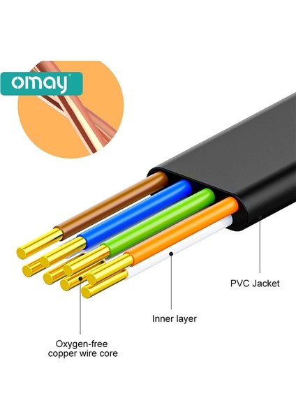 Altın Kaplama Teller 3 M Ethernet Kablosu Cat6 Lan Kablosu 1 M 2 M 3 M 5 M 10 M 15 M Utp RJ45 Ağ Yama Kablosu Ps Pc Internet Modem Yönlendirici (Yurt Dışından)