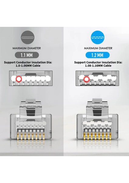 Cat6 1.1mm 30 Adet Hoolnx RJ45 Konektörü CAT6A Cat6 Geçiş Modüler Fişler Stp Korumalı 50U Altın Kaplama Ethernet Sonu Ağ Fişi Lan Kablosu (Yurt Dışından)