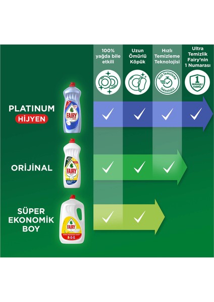 Losyon Sıvı Bulaşık Deterjanı 750 ml Aloe Vera Kokulu