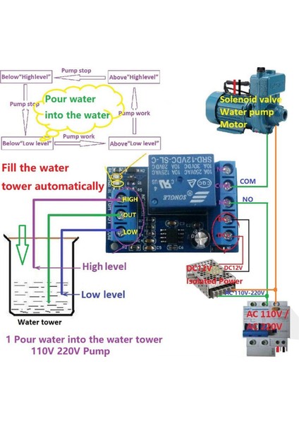 Ξ Ny Ue Zhang 2x 2 In 1 Pompa Su Dökün Otomatik Kontrolör DC12V Sıvı Seviye Sensörü Anahtarı Röle Modülü (Yurt Dışından)