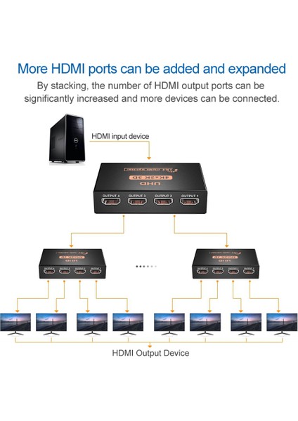Ξ Ny Ue Zhang 2x 4K 1x4 Ayırıcı 1 Bağlantı Noktasından 4 Ekrana Çoğaltılmış/ayna USB ile Güçlendirilmiş Ayırıcı (Çıkışlar) (Yurt Dışından)
