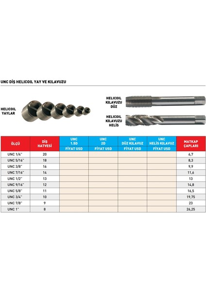 Unc 1/2” -13 Pld Unc 1.5d Diş Helicoil Yay (50'li)