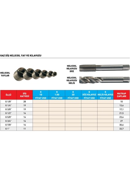 G 1”-11 Pld Gaz Diş 1d Helicoil Yay (10'lu)