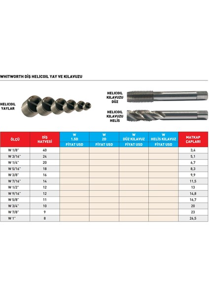 W 1/8” -40 Pld Whıtworth Diş 2d Helicoil Yay (100'lü) fiyatları