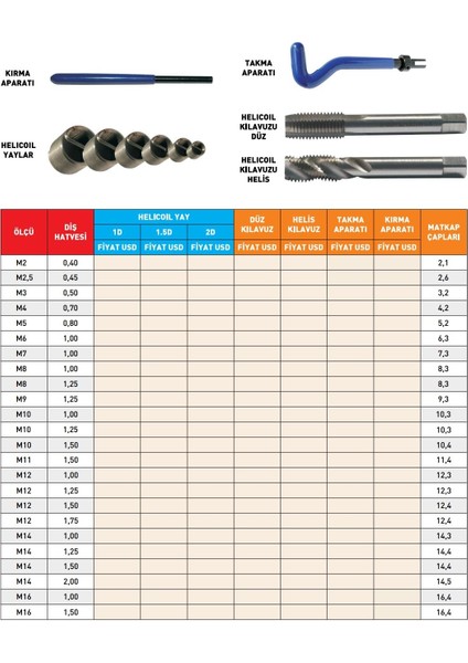 M14X1,50 Pld 1d Helicoil Yay (50'li)