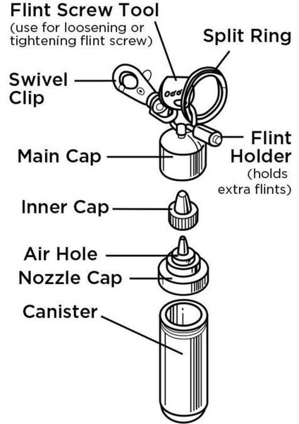 Benzin Kutusu Anahtarlık modelleri
