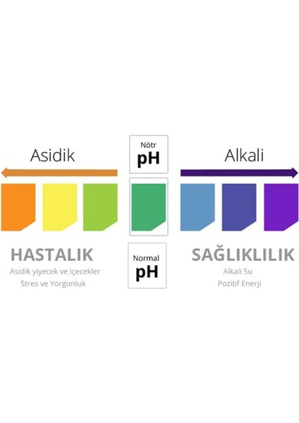 Saf Ingiliz Karbonatı 125 gr Sodyum Bikarbonat Alkali Yaşam