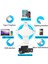 Gümüş 32 GB Yüksek Hızlı USB Flash Sürücü 256 GB Yıldırım Otg Kalem Sürücü 128 GB Gümüş Type-C Bellek Çubuğu 64 GB 4'ü 1 Arada Iphone Için Mikro USB Çubuk (Yurt Dışından) 4