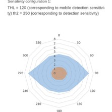 Sunshinee 24GHZ Insan Varlık Sensörü Modülü Ttl Seri Iletişim LD1115H Mikro Hareket Algılama (Yurt Dışından)