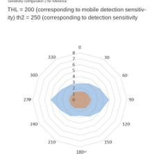 Sunshinee 24GHZ Insan Varlık Sensörü Modülü Ttl Seri Iletişim LD1115H Mikro Hareket Algılama (Yurt Dışından)