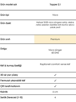 Mavi Ay Yatak Topper 2.1 - Visco Yatak Pedi