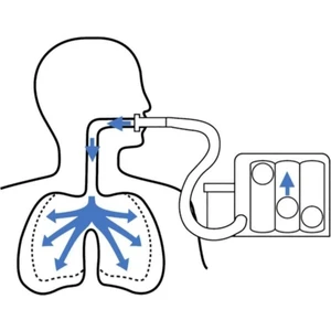 Triflo Solunum-Nefes Egzersiz Aleti