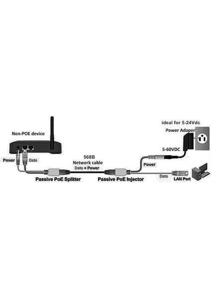 10 Adet (5 Çift) Poe Splitter Poe Anahtarı Poe Kablo Adaptörü Bant Ekranlı 5V 12V 24V 48V Güç Uzatma Kablosu 5.5x2.1mm (Yurt Dışından) fırsatları