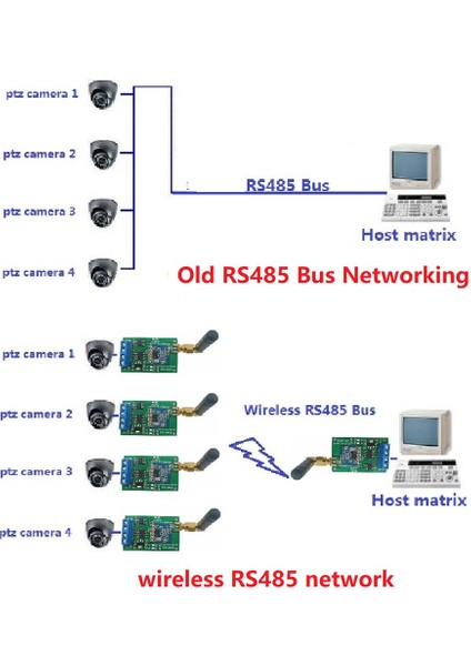 433 M Çok Fonksiyonlu Kablosuz RS485 Otobüs Rf Seri Port Uart Telsiz Modülü Dtu Ptz Kamera Plc Modbus Rtu (Yurt Dışından) modelleri