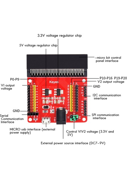 :bit Sensörü Genişletme Kartı V2 3.3V 5V Programlama Kendin Yap Öğrenme Modülü (Yurt Dışından) fiyatları