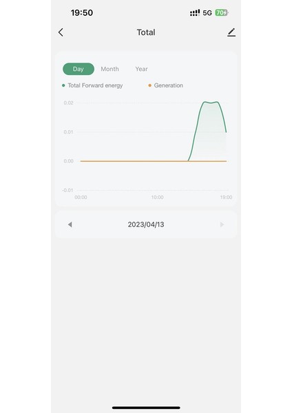 Tuya Smart Life Wifi Enerji Ölçer 80A Ct Kelepçeli Kwh Güç Tüketimi Monitörü Elektrik Istatistikleri, 1 Ct (Yurt Dışından) fırsatları
