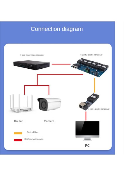 10/100M Tek Modlu Fiber Anahtarı Optik Ortam Dönüştürücü Pcba 6X155M Fiber Bağlantı Noktası 2 RJ45 Bağlantı Noktası 20KM Sc Hızlı Ethernet Anahtarı (Yurt Dışından)