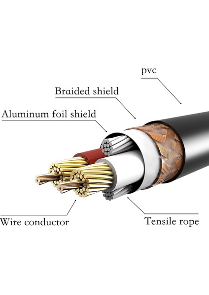 5 Adet/takım Renkli Xlr Kablo Xlr 3-Pin Erkek Kadın Ofc Bakır Çift Korumalı Mic Mikser Amplifikatör Sahne Işık (Yurt Dışından)