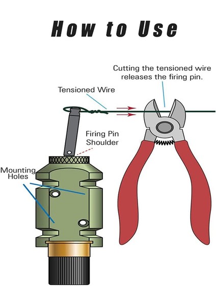 Çevre Gezi Alarm Kiti 360º Yüksek Ses Erken Uyarı Kamp ve Güvenlik Için Güvenlik Sistemi Mülk Güvenliği(E) (Yurt Dışından) fiyatları