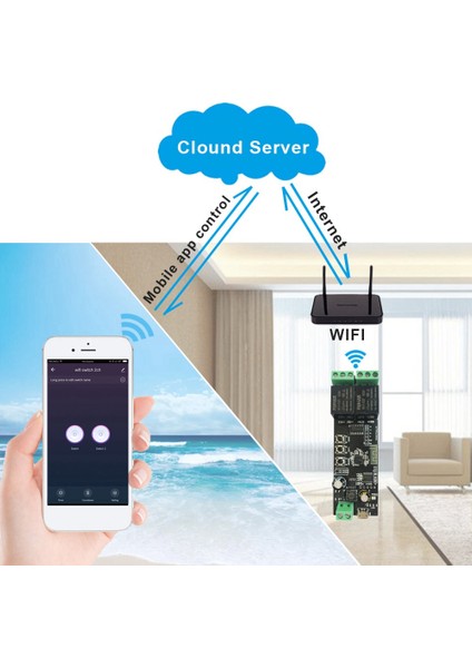 2ch Wifi Röle Tuya Modülü 7-32 V Wifi Dıy Anahtarı Inching/kendinden Kilitleme Çalışma Modları App/ses/lan Kontrolü Akıllı Ev 2 Gang (Yurt Dışından) fırsatları