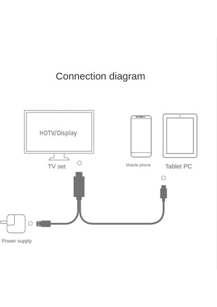2'si 1 Arada USB C 3.1 Type-C - Uyumlu 4K 30Hz Adaptör Kablosu, Projektör Tv'ye Bağlı Telefon Için USB Gücü ile (Yurt Dışından)