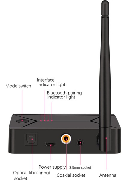 Dc 5 V Kablosuz Ses Bluetooth 5.0 Verici Adaptörü 3.5 mm Koaksiyel Optik Fiber Girişi Tv Pc Için Kulaklık Kulaklık (Yurt Dışından) fiyatları