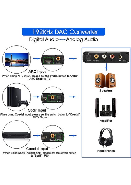 Dac Ses Dönüştürücü Arc Ses Çıkarıcı -Uyumlu Optik Spdıf Koaksiyel - Analog 3,5 mm Dijital - Analog (Yurt Dışından)