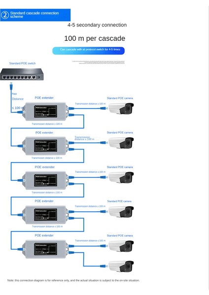 1 Ila 2 Bağlantı Noktalı Poe Genişletici 100 Mbps Ieee 802.3AF/AT Standart 48 V Nvr Ip Kamera Için Poe, Poe Aralığı Için 100 Metre Uzatın (Yurt Dışından) fırsatları